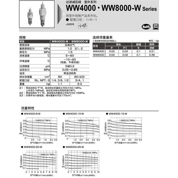 CKD喜開(kāi)理室外過(guò)濾減壓閥WW4000-8-W-25-Y