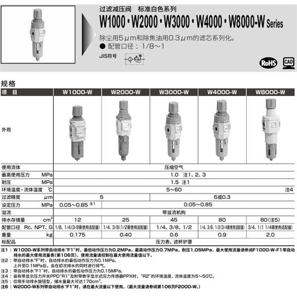 CKD喜開理室外過濾減壓閥W1000-1-W-FF1-USV-A6W