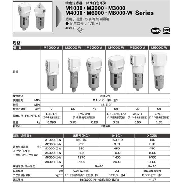 CKD喜開(kāi)理精密過(guò)濾器M6000-25-W-S-A6W