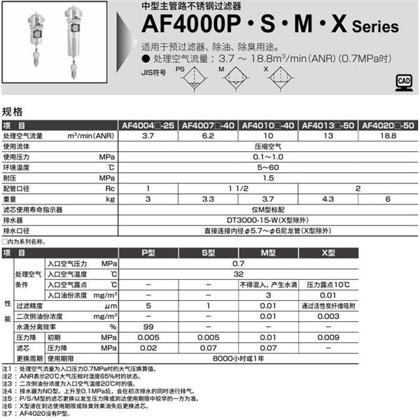 CKD喜開(kāi)理中型主管路不銹鋼過(guò)濾器AF4013X-25-GA