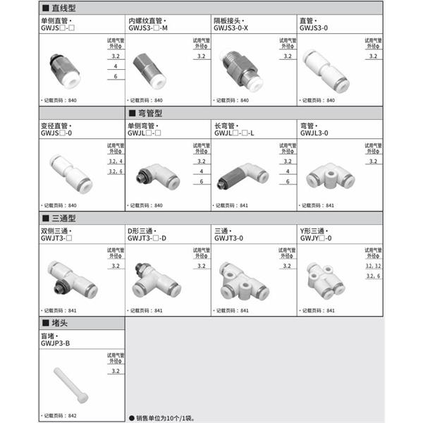 CKD喜開理新型接頭（迷你型）GWJP3-B-X