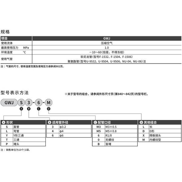 CKD喜開理新型接頭（迷你型）GWJP3-B-X