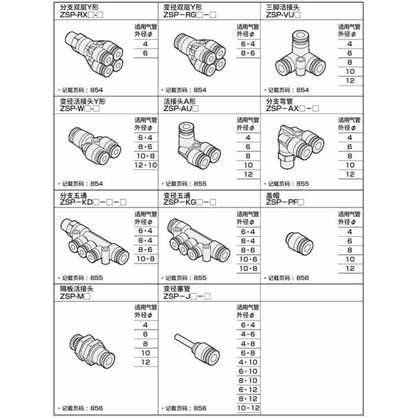 CKD喜開理新型接頭 不銹鋼型ZSP-VU12-6