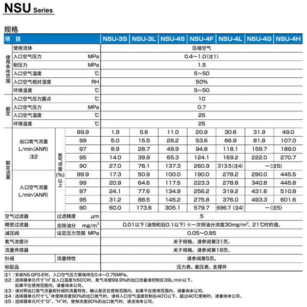 CKD喜開理氮?dú)庵谱鲉卧狽S-QFS-AN1