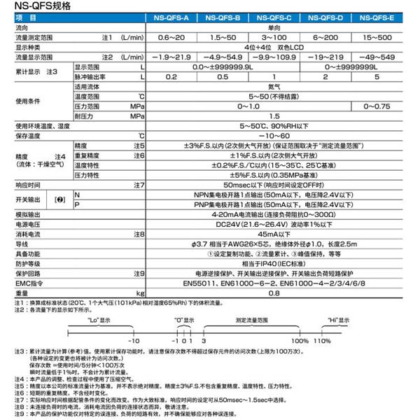 CKD喜開理氮?dú)庵谱鲉卧狽S-QFS-AN1