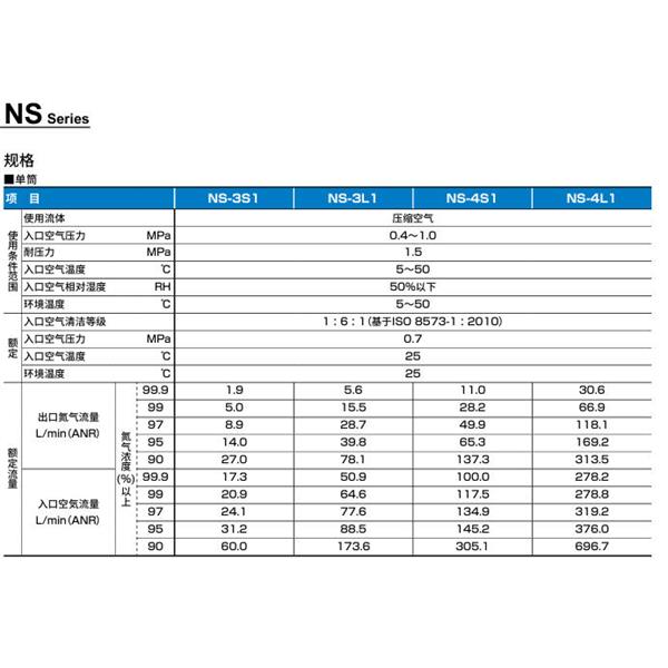 CKD喜開理氮?dú)庵谱鲉卧狽S-QFS-AN1