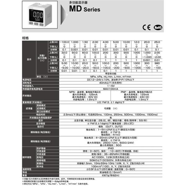 CKD喜開理多功能顯示器MD-PVB