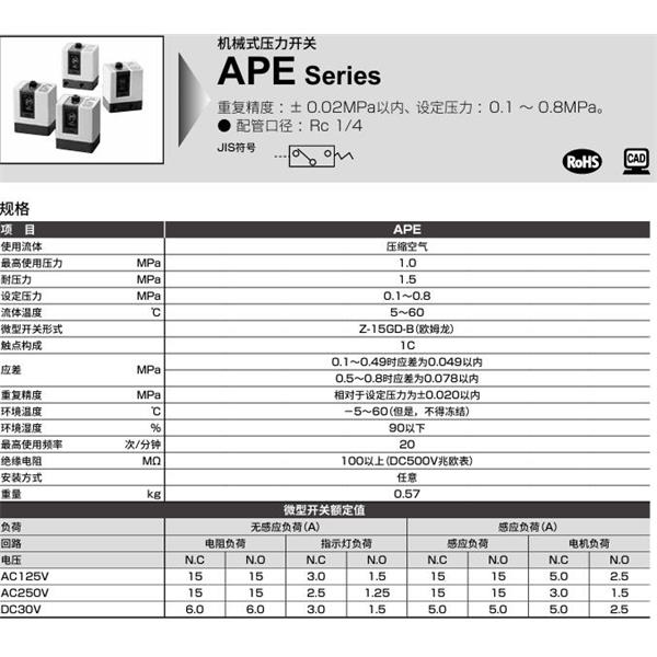 CKD喜開理刀具折斷檢測開關(guān)TLPS-03-NYR-B-GW2
