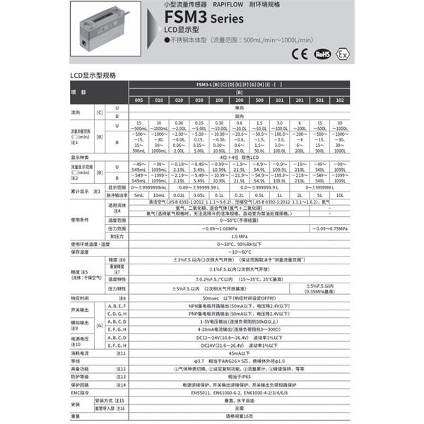 CKD喜開理小型流量傳感器FSM3-L102B4CC1A2N-BJR-P80-EX
