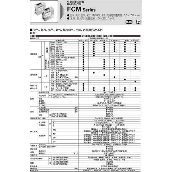 CKD喜開理小型流量控制器FCM-0010H2-4RM0ANR1BT