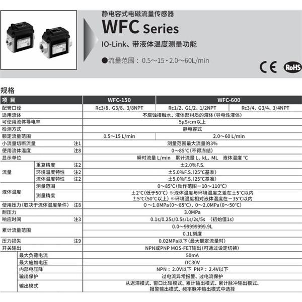 CKD喜開理水集成單元卡曼渦街式流量傳感器WXU-J-10-L-20-B1-15-12-A0N0