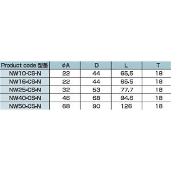 日本ADVANTEC愛(ài)德萬(wàn)泰克CLAMPSERIES不銹鋼真空卡箍NW50-CS-N