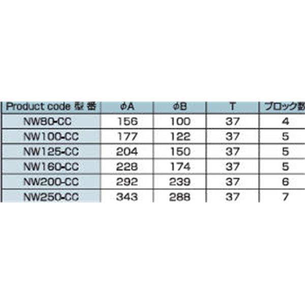 日本ADVANTEC愛德萬泰克CLAMPSERIES大口徑鏈?zhǔn)秸婵湛ü縉W80-CC