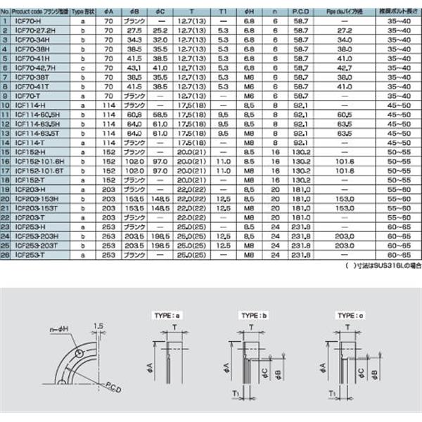 日本ADVANTEC愛德萬泰克真空元件法蘭系列ICF固定法蘭ICF253-203H