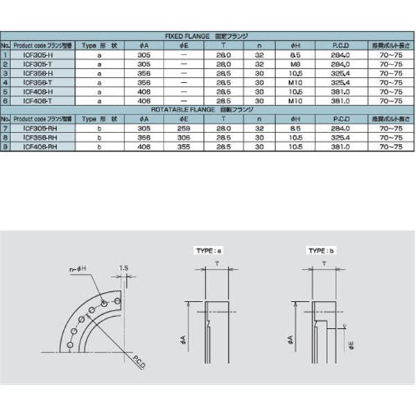 日本ADVANTEC愛德萬泰克真空元件法蘭系列ICF大口徑法蘭ICF408-RH