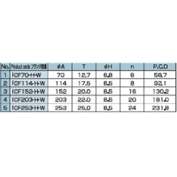 日本ADVANTEC愛(ài)德萬(wàn)泰克真空元件系列ICF雙邊緣法蘭ICF253-HW