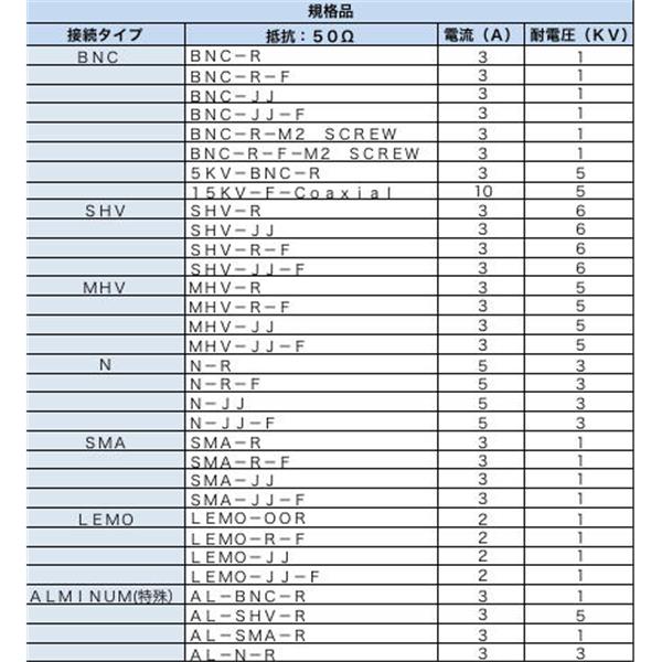日本ADVANTEC愛德萬泰克電流導(dǎo)入端子同軸饋通ICF34-BNC-R-1