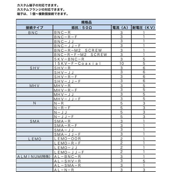 日本ADVANTEC愛(ài)德萬(wàn)泰克同軸端子類型真空饋通30PIN
