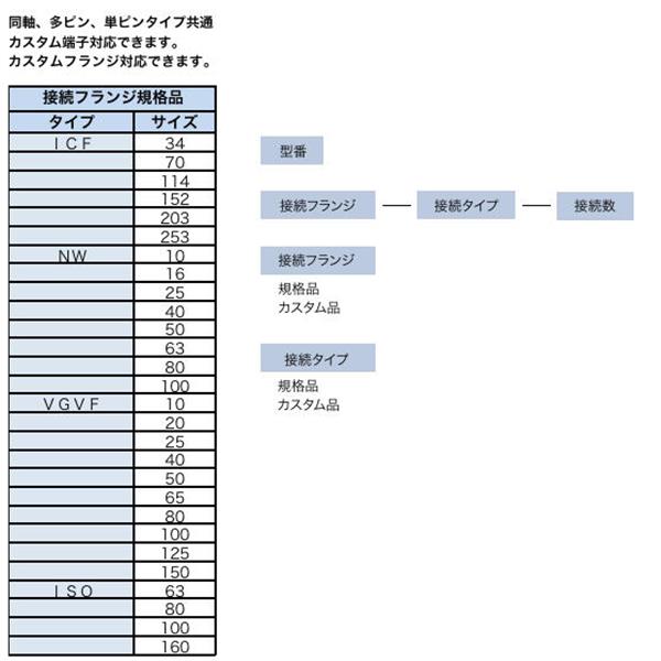 日本ADVANTEC愛(ài)德萬(wàn)泰克定制型真空饋通VGVF150