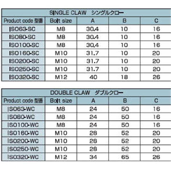 日本ADVANTEC愛德萬(wàn)泰克DOUBLE CLAW ISO320-WC