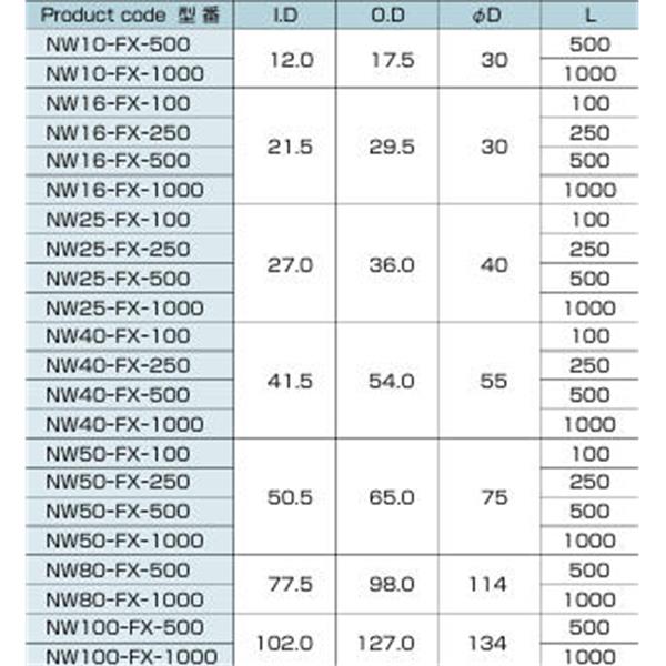 日本ADVANTEC愛德萬泰克NW法蘭型柔性波NW40-FX-1000
