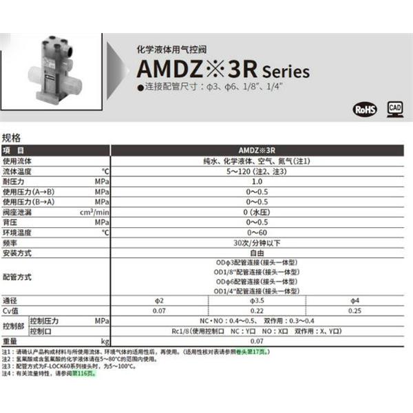 CKD喜開理化學(xué)液體用氣控閥AMD033R-8BUR-00N4F