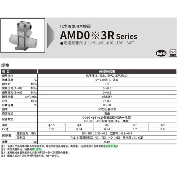 CKD喜開理化學(xué)液體用氣控閥AMD033R-8BUR-00N4F