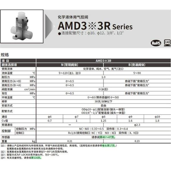 CKD喜開理化學(xué)液體用氣控閥AMD033R-8BUR-00N4F