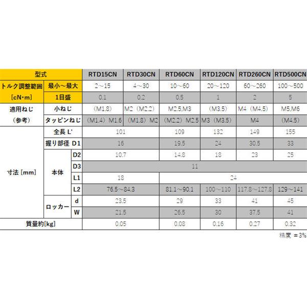 TOHNICHI東日信號(hào)式扭矩驅(qū)動(dòng)器RTD15CN