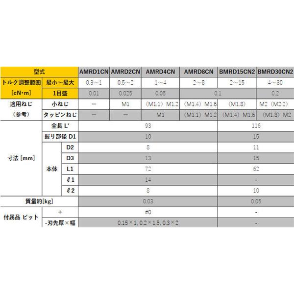 TOHNICHI東日微型信號(hào)式預(yù)置空轉(zhuǎn)型扭矩驅(qū)動(dòng)器AMRD1CN