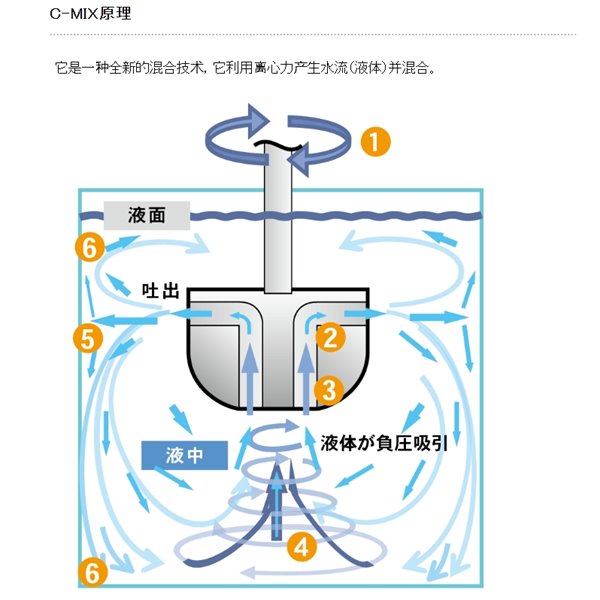 SAKAGUCHI坂口電熱高溫熱風發(fā)生器（無焰火炬）SD-II.-1 編號 799