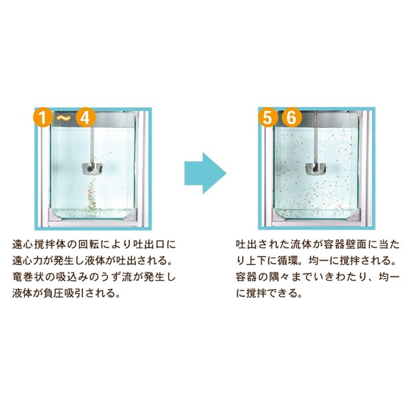 SAKAGUCHI坂口電熱高溫熱風發(fā)生器（無焰火炬）SD-II.-1 編號 799
