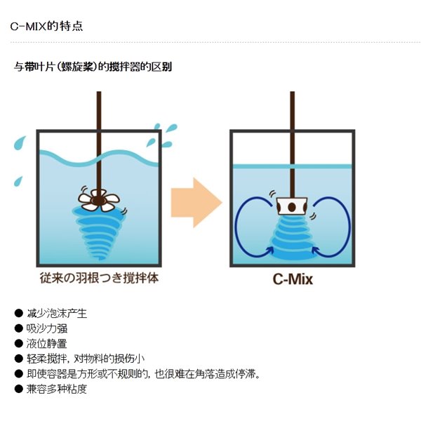 SAKAGUCHI坂口電熱高溫熱風發(fā)生器（無焰火炬）SD-II.-1 編號 799