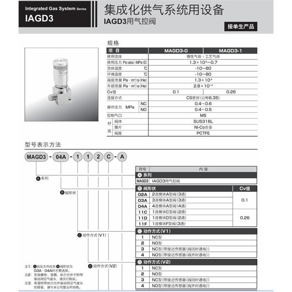 CKD喜開(kāi)理集成化供氣系統(tǒng)MOGD3-11D-RA-S1