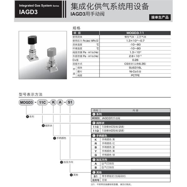 CKD喜開(kāi)理集成化供氣系統(tǒng)MOGD3-11D-RA-S1